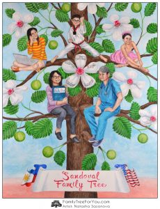 Family tree painting as a creative 50th birthday gift for a boss